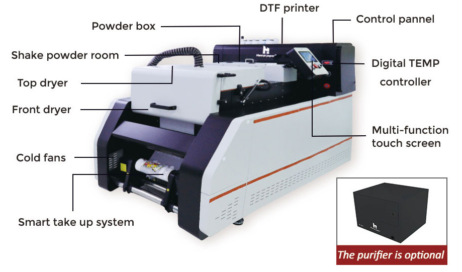 Printer Parts and Control Panel Functions