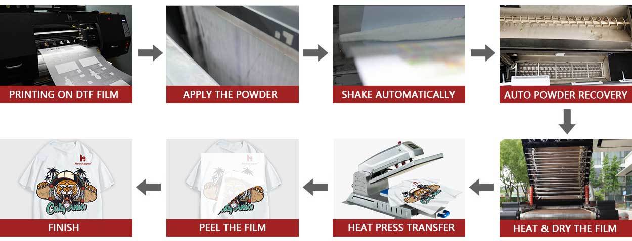 dtf printing process hanrun paper