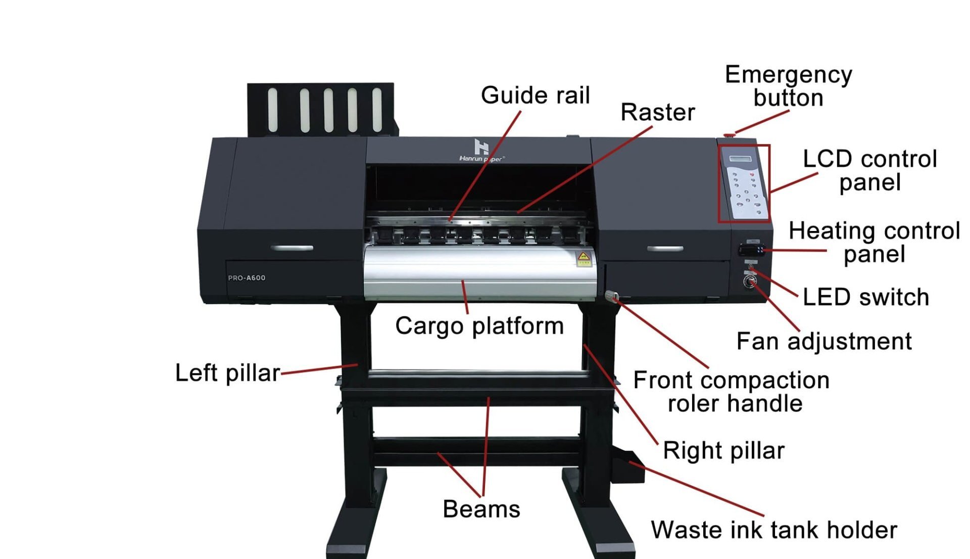 PRO-A600 4 testine di stampa Carta Hanrun