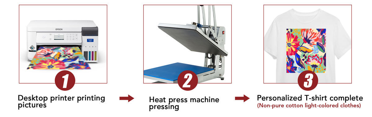 Super Instant Dry Sublimation Paper Sheet work flow