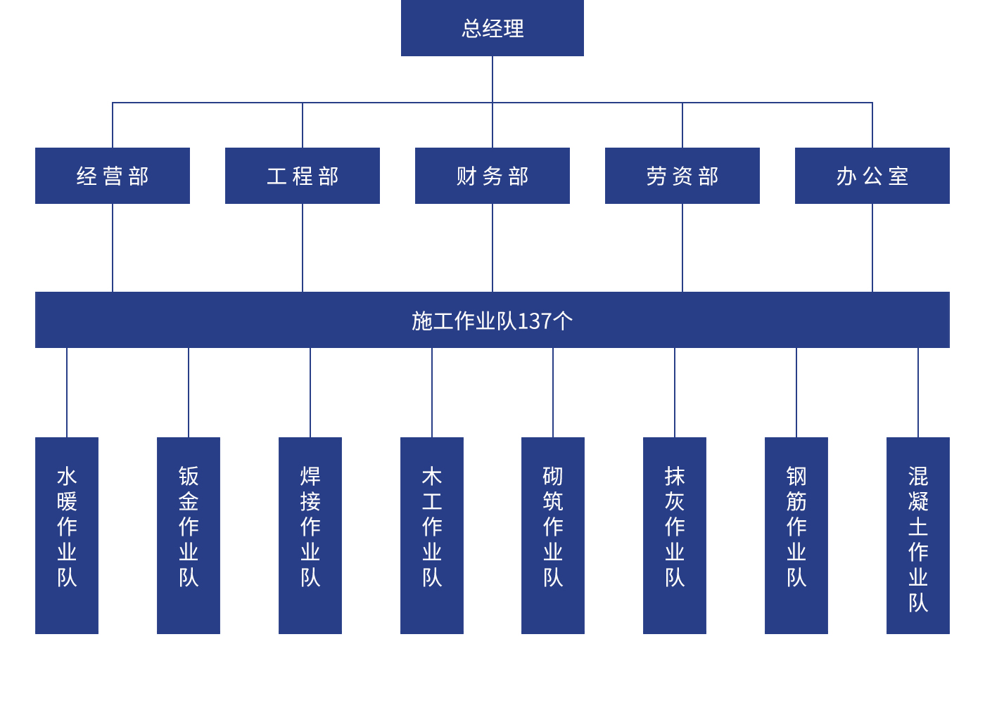 组织架构