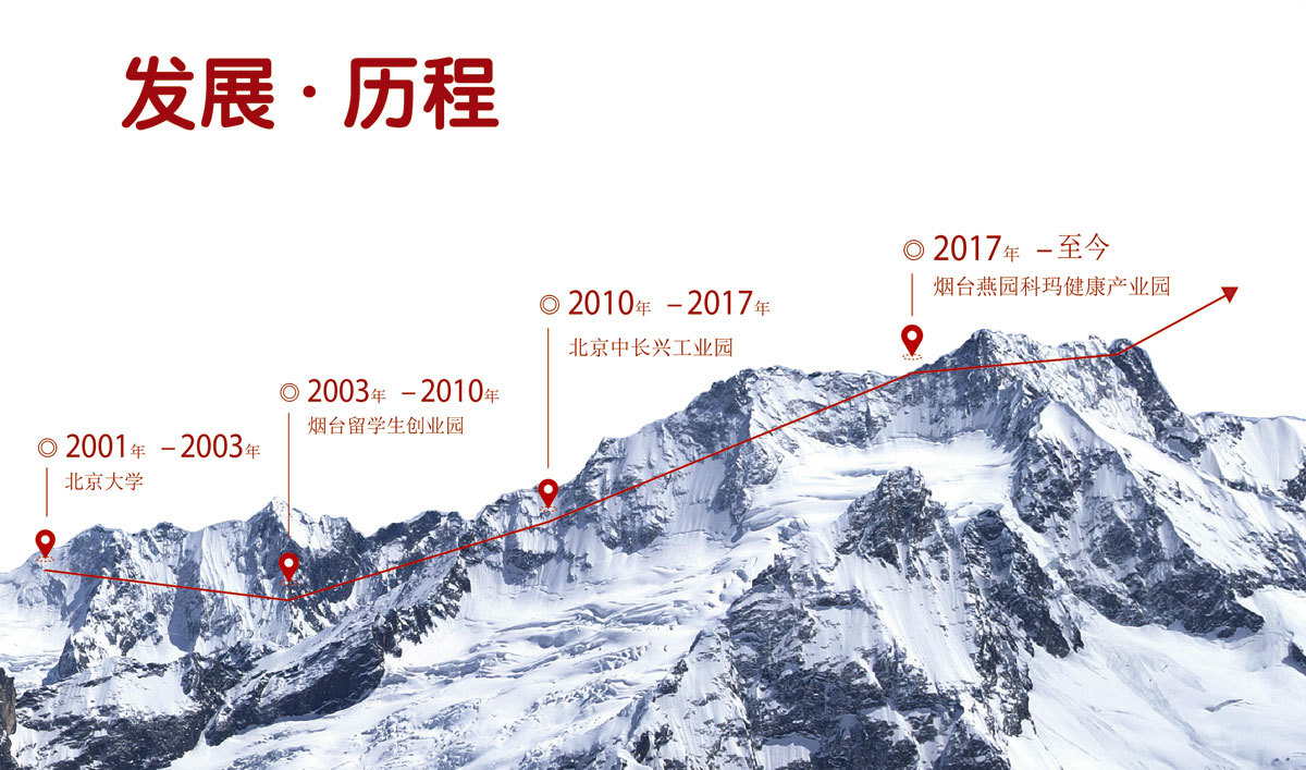 燕園科瑪