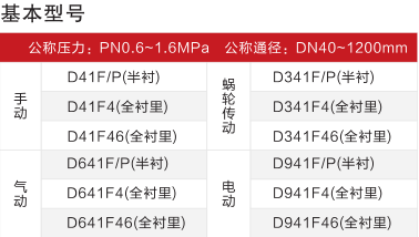 衬氟蝶阀