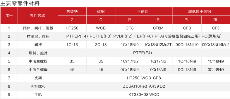 衬氟闸阀