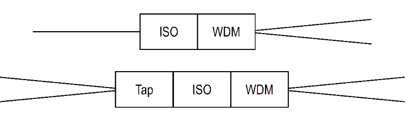 Hybrid (TAP+ISO+WDM&ISO+WDM)
