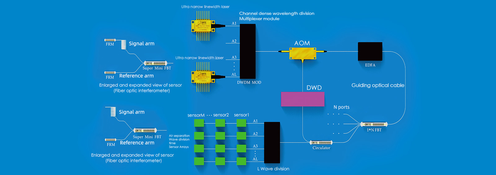 Fiber Optic Hydrophone