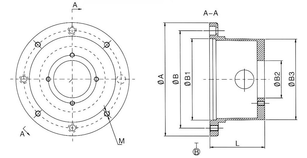 Product features