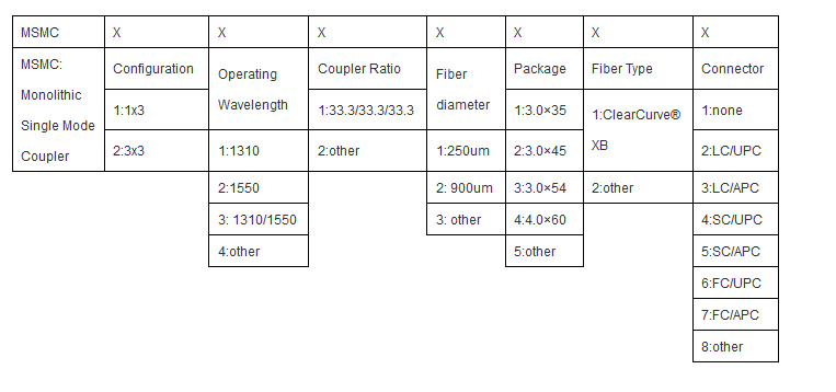 3x3一次熔拉单模双窗耦合器