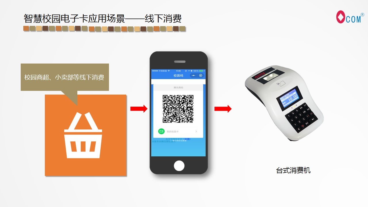 智慧校园解决方案