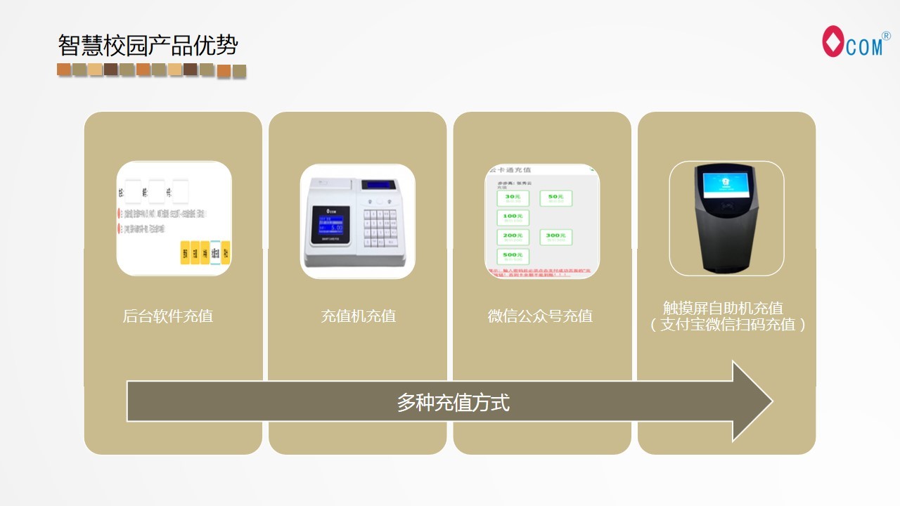 智慧校园解决方案