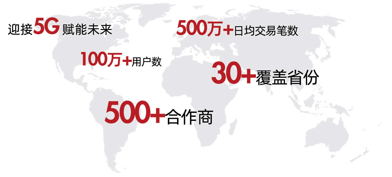 企业用户 企业用户
