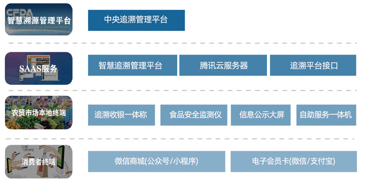 企业用户 企业用户