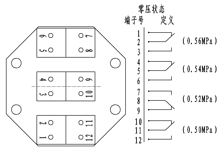 MKZ-Iu.sdc型SF6 密度控制器（精度 密封）