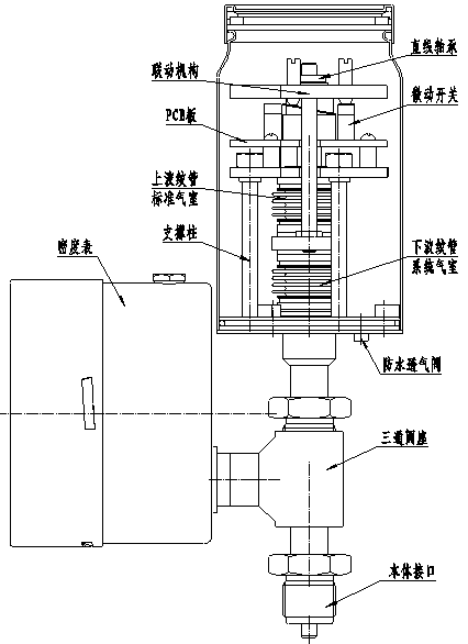 MKZ-Iu.sdc型SF6 密度控制器（精度 密封）