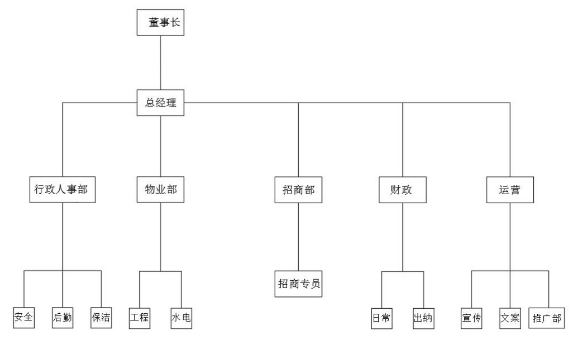 組織架構(gòu)