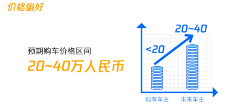 2019中國新能源汽車市場趨勢搶先知