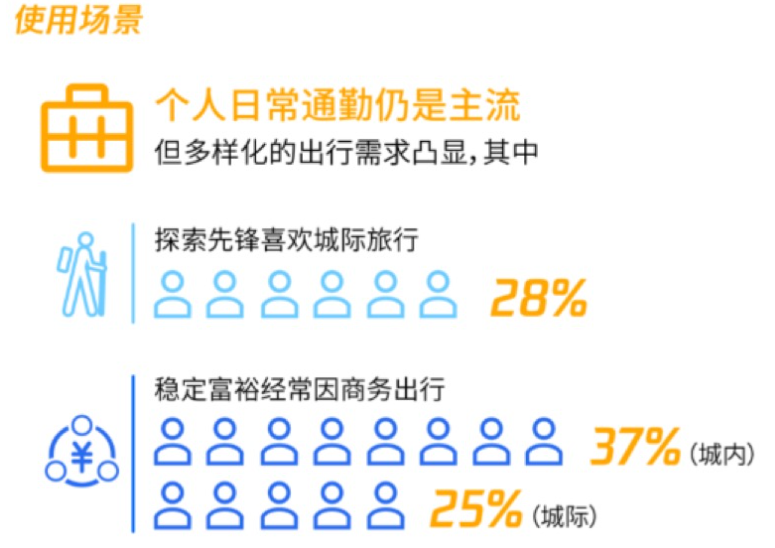 2019中國新能源汽車市場趨勢搶先知