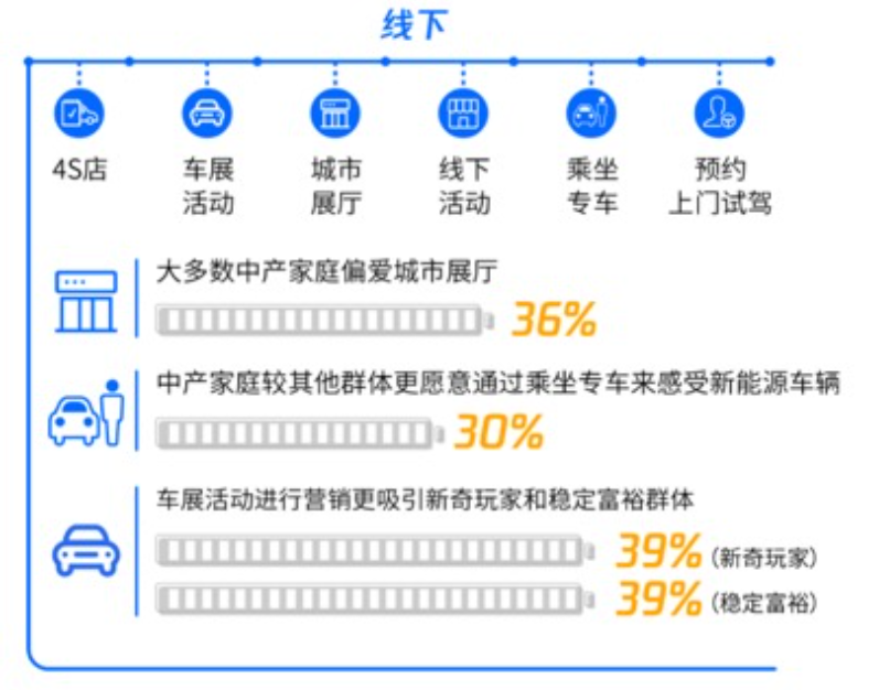 2019中國新能源汽車市場趨勢搶先知