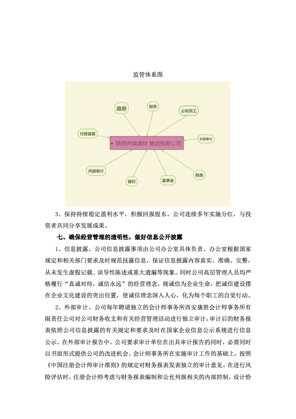 声威建材