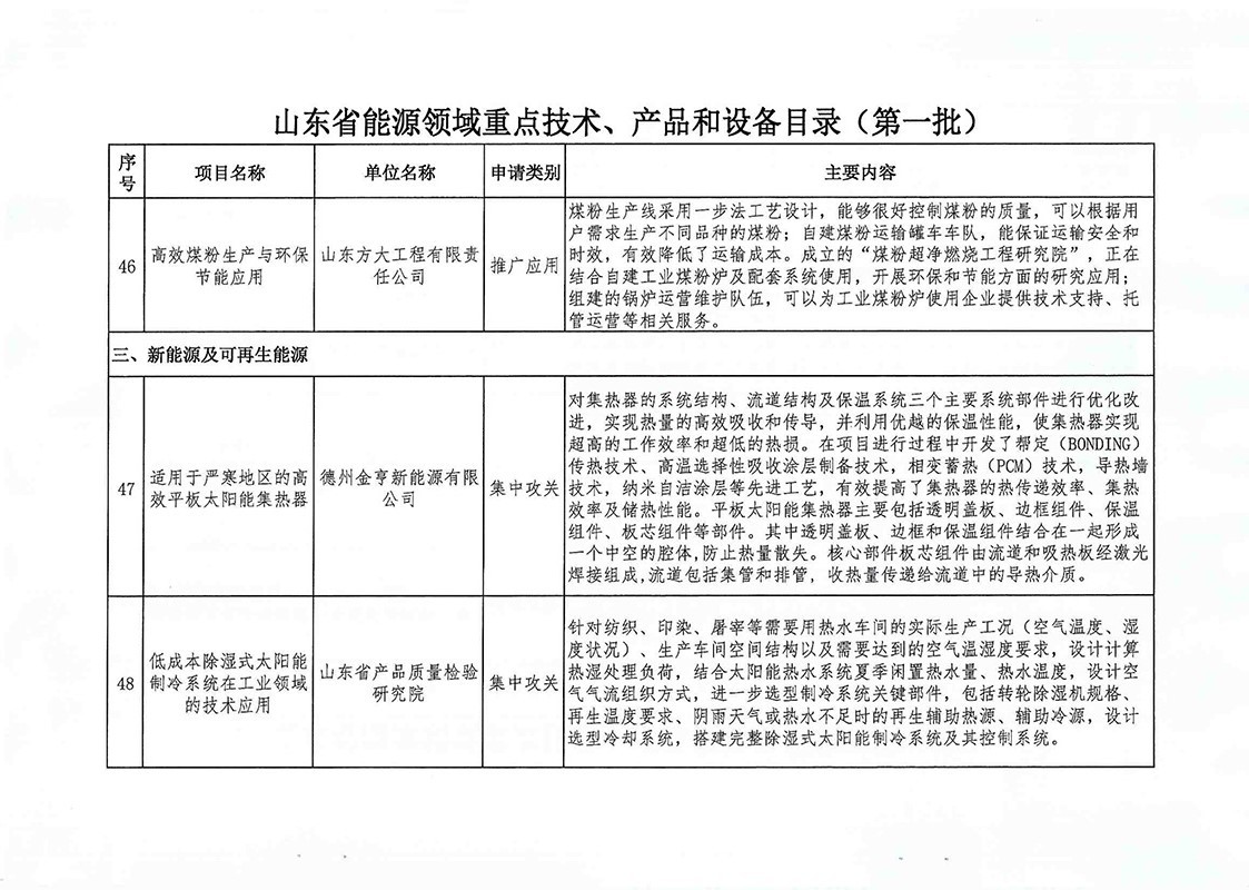 技术产品装备