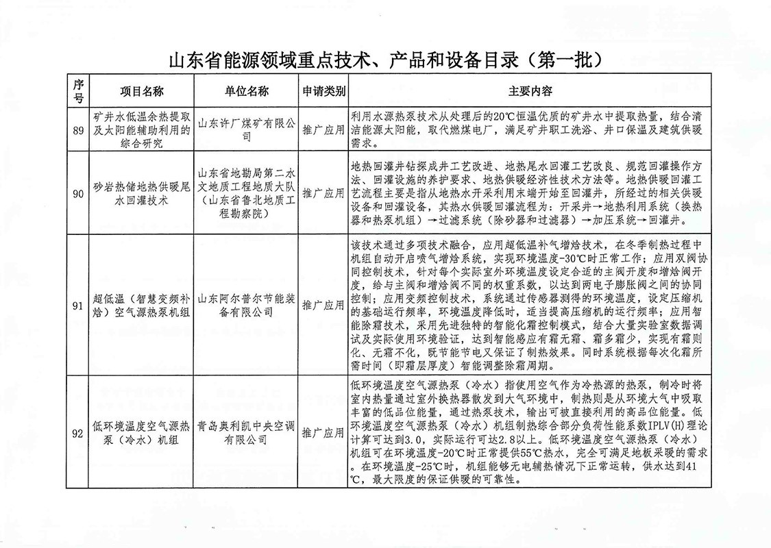 技术产品装备