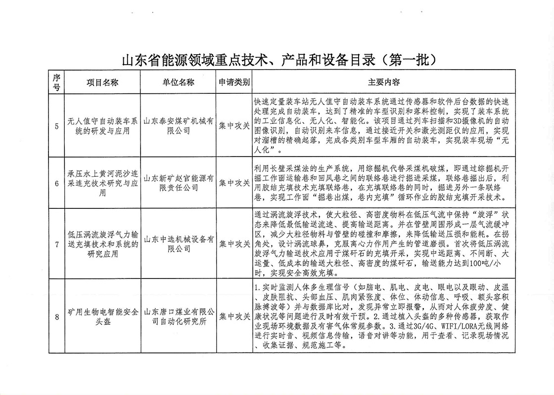 技术产品装备