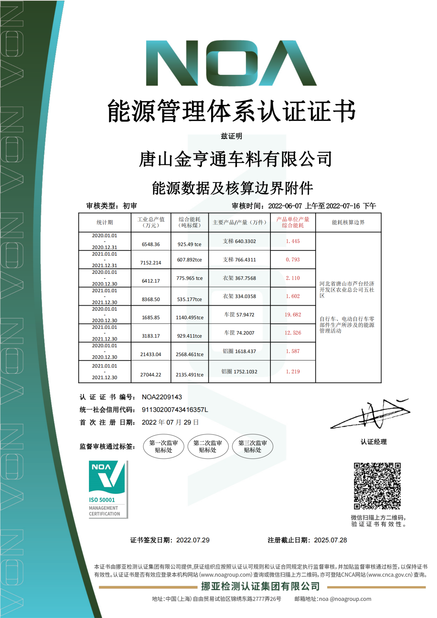 Energy Management System Certification Certificate