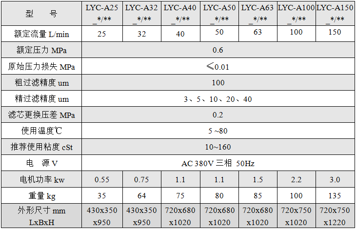 LYC-A  便移式滤油机