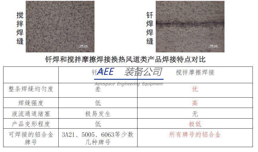 AEE