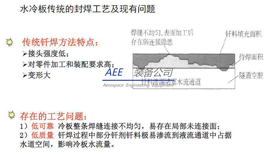 AEE