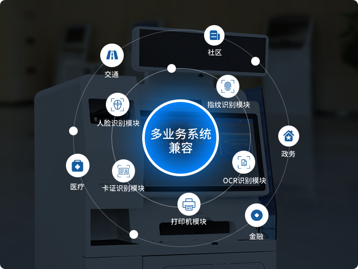 多业务集中办理