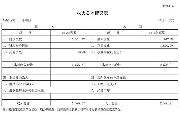 广东画院2017年部门预算信息及“三公”经费预算信息公开内容