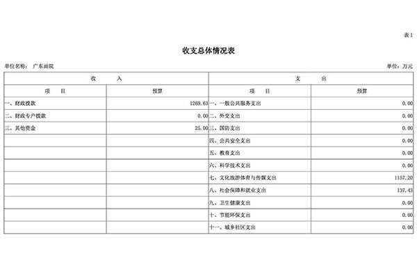 2019 年 廣東畫院 部門預(yù)算