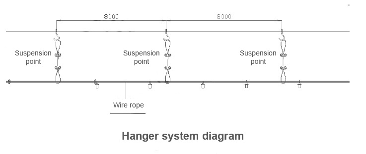 Fabrication and installation of intermediate suspension points
