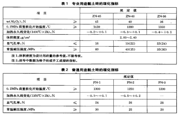 粘土磚系列