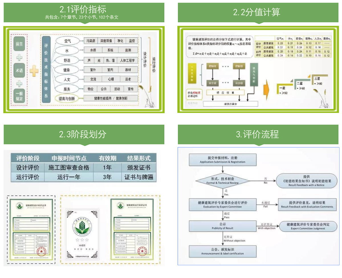 健康WELL建筑