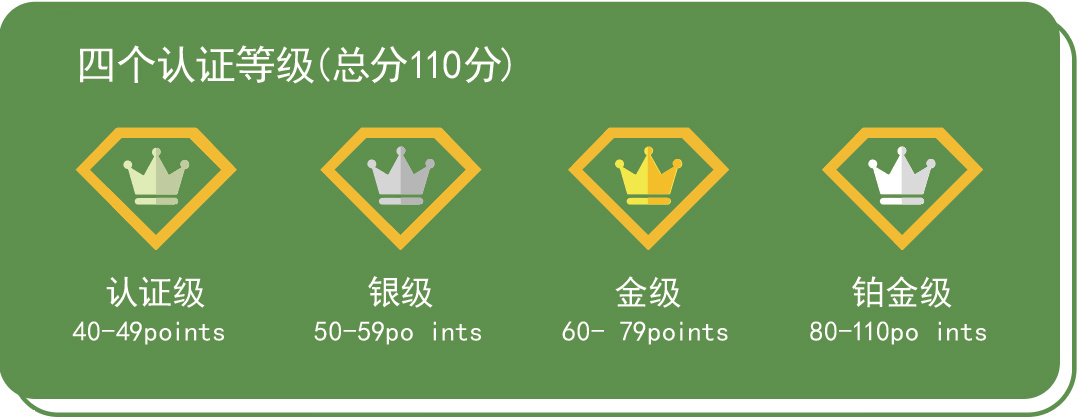 美国LEED咨询认证