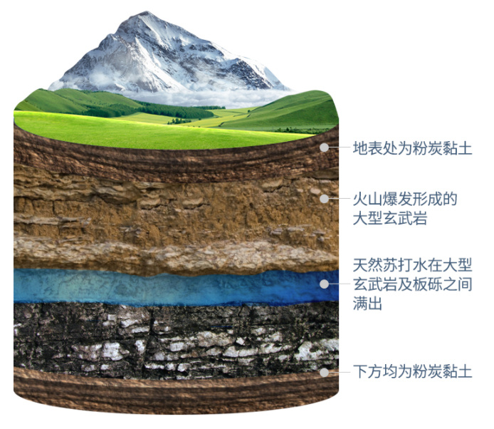 水源环境 水源环境