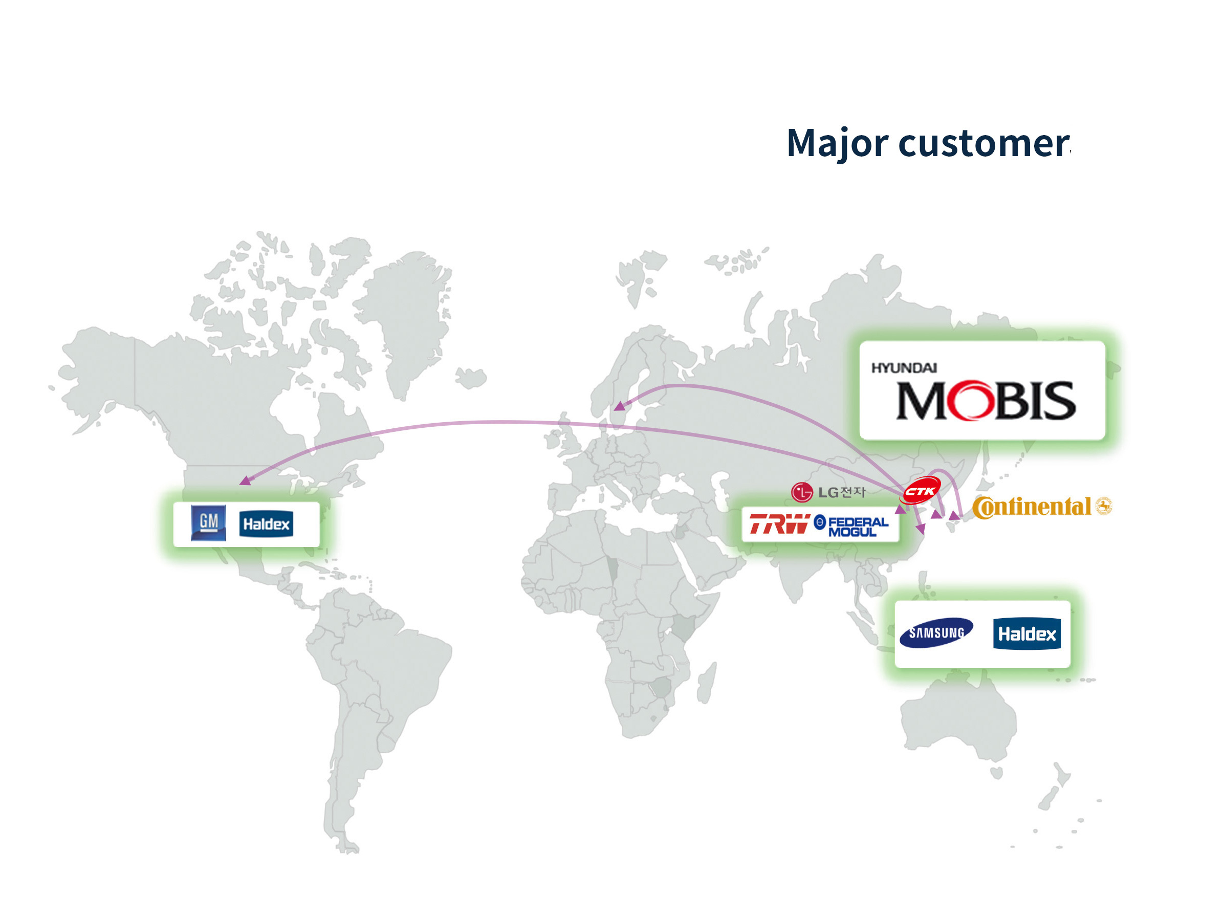 Major customer