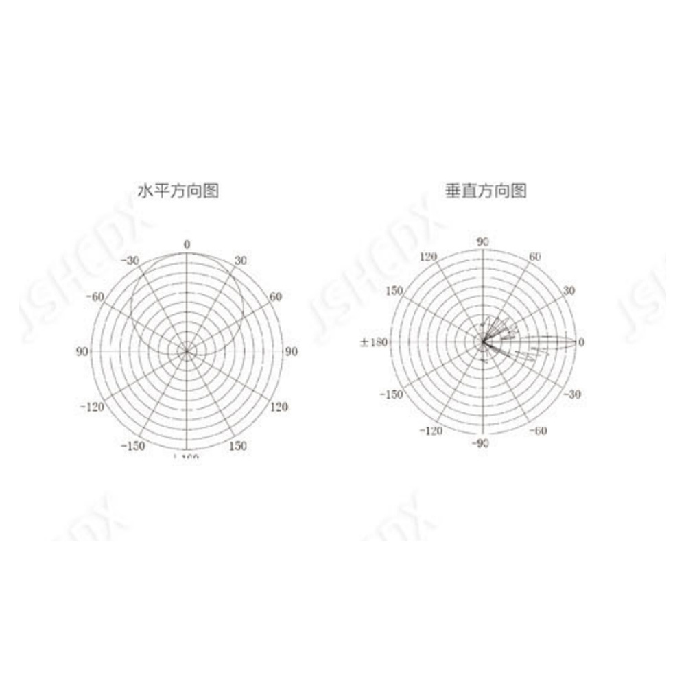 一体化美化天线 -- 集束型