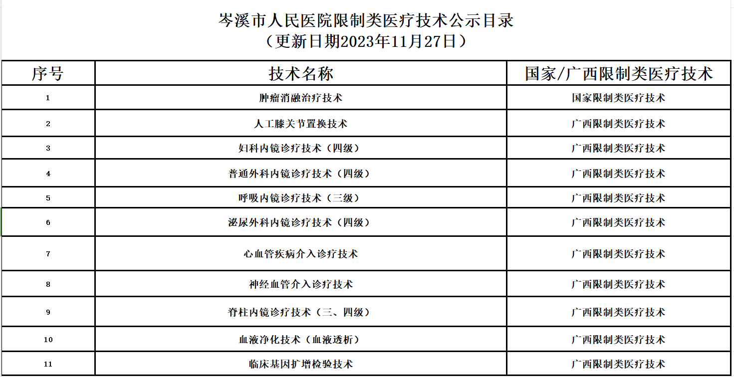 关于公开本院限制类医疗技术目录的公示