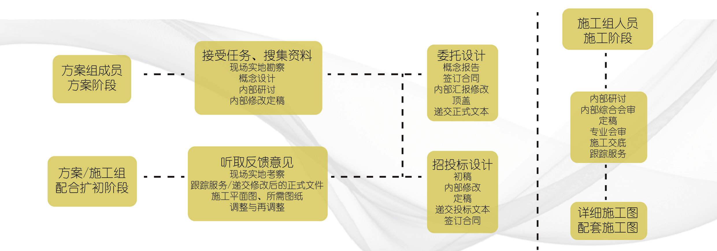 綠化工程設(shè)計(jì)流程