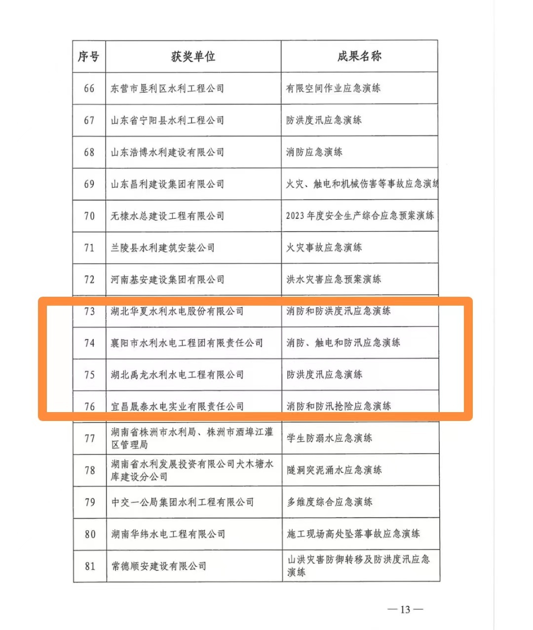 宜昌晟泰公司喜獲2023年度 “安全生產(chǎn)月”活動雙獎殊榮