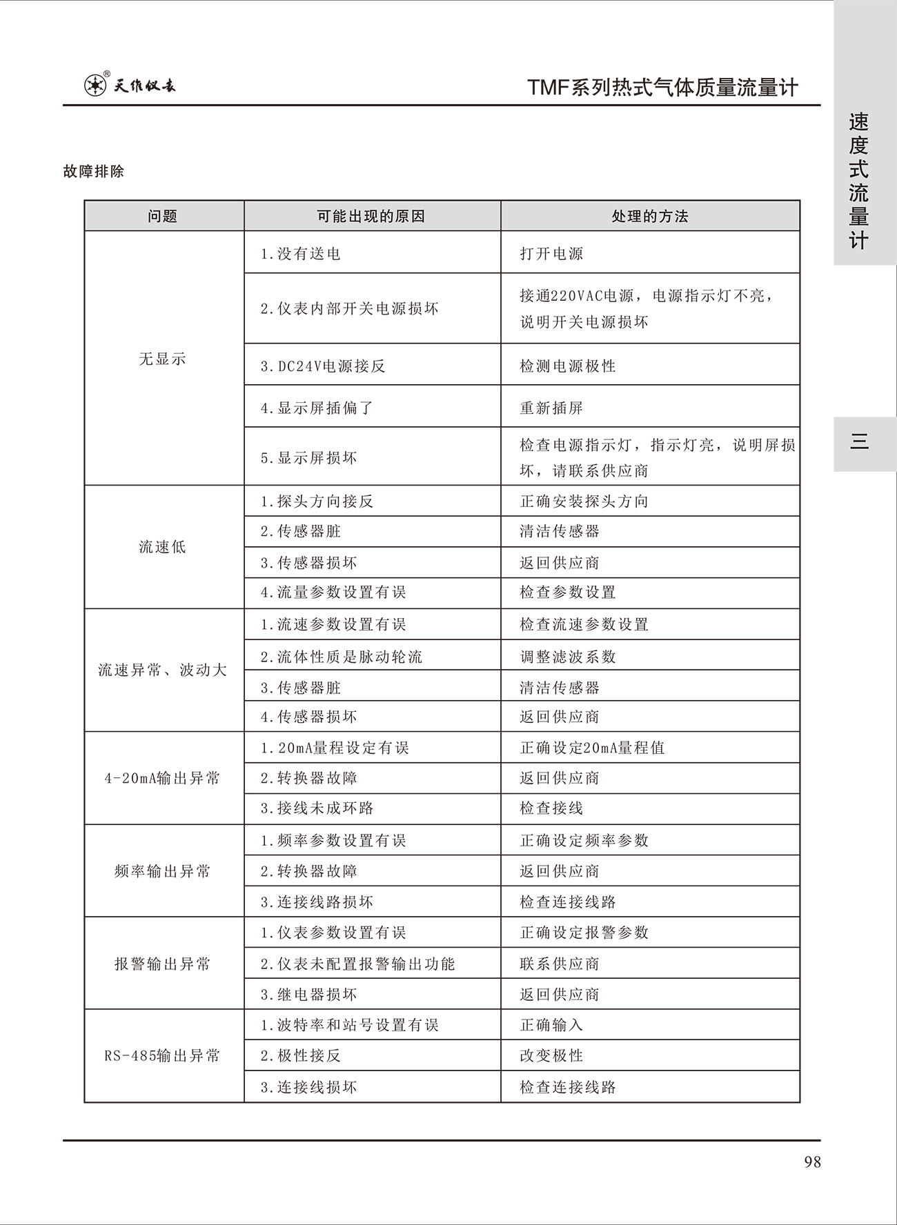 TMF系列热式气体质量流量