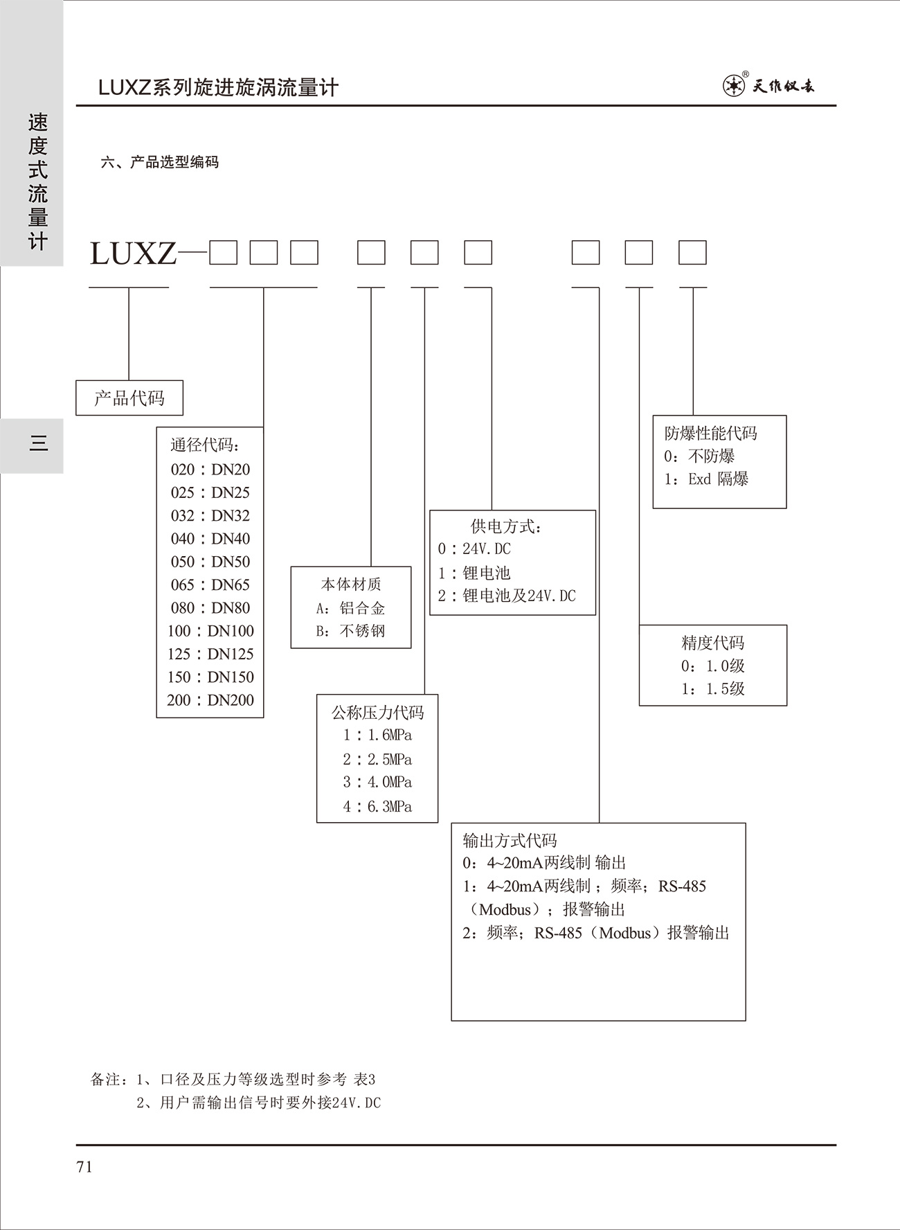 LUX Z系列旋進旋渦流量計