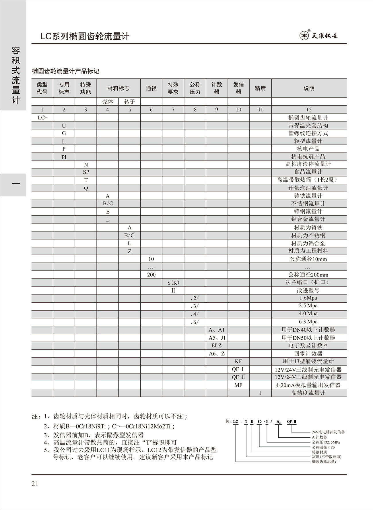 LC系列椭圆齿轮流量计