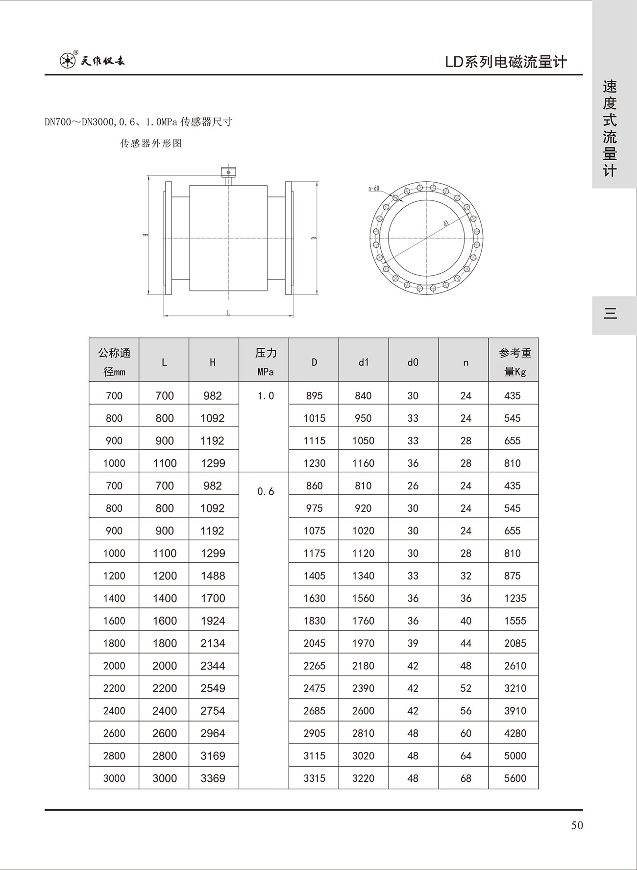 电磁流量计