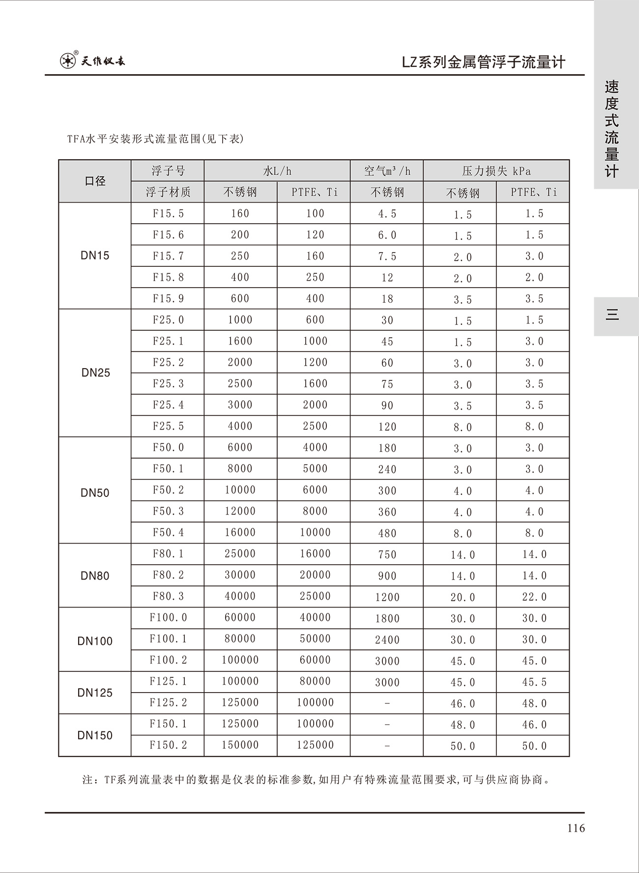 LZ系列金属管浮子流量计