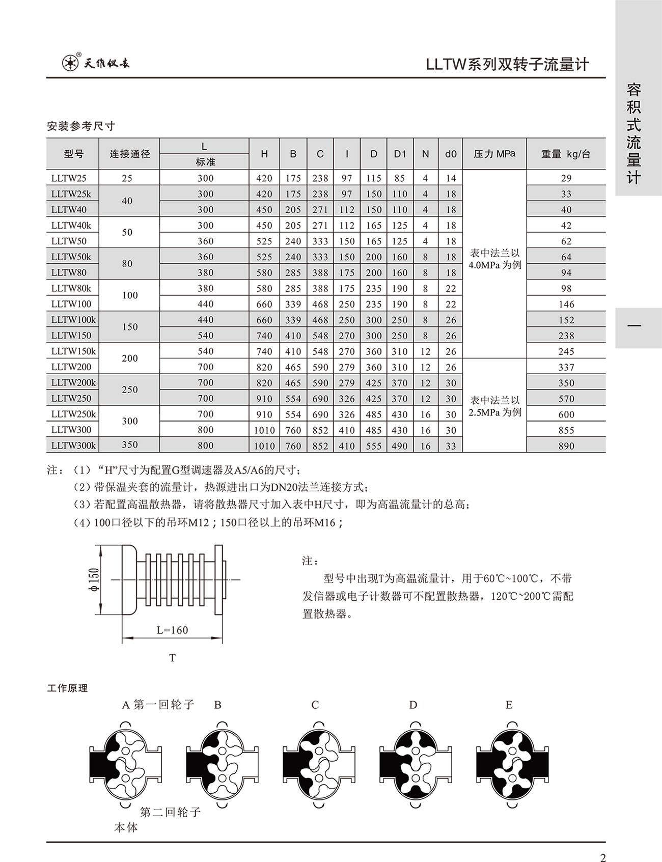 LLTW系列双转子流量计