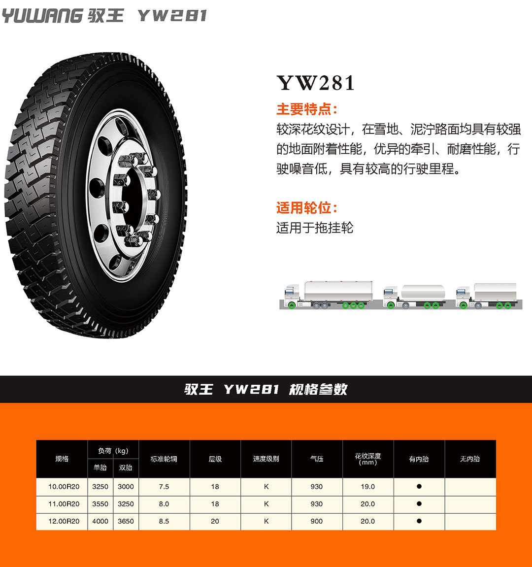 YW281
